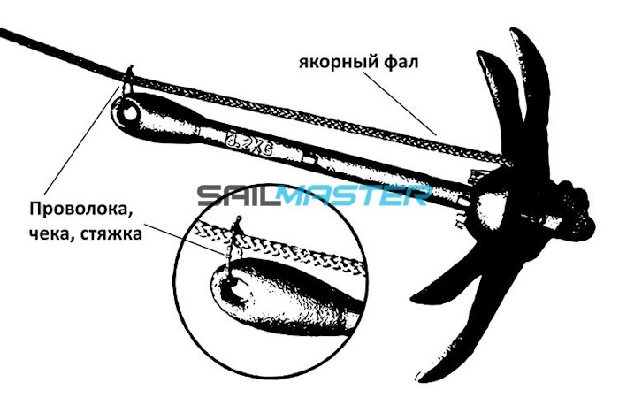 якорь кошка как правильно привязать