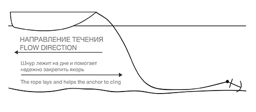 постановка на якорь (длинный шнур).jpg