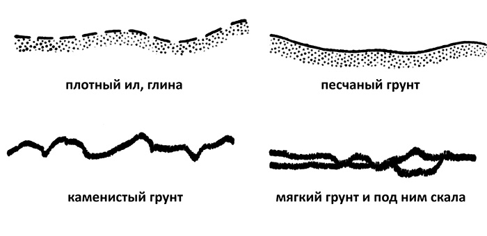 Типы грунта.jpg